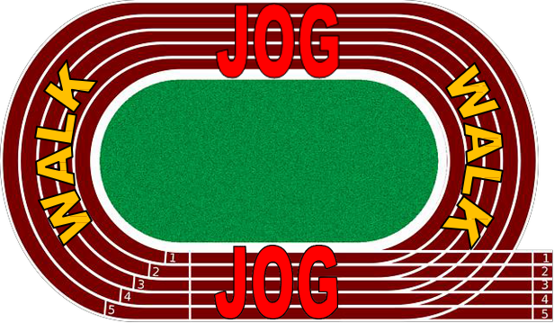Jogging progression diagram